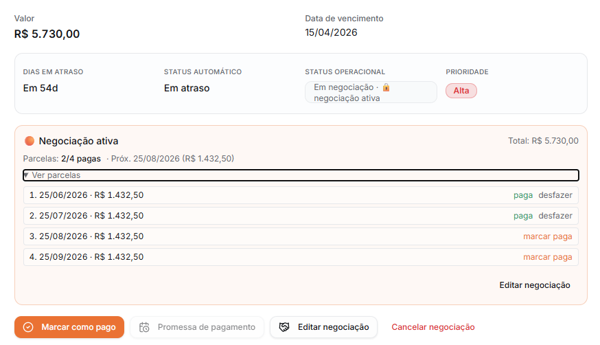 Negociações que realmente acompanham o cliente